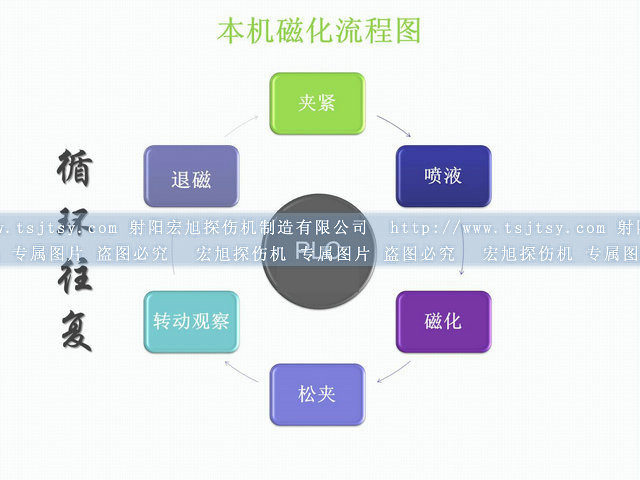 封闭式荧光91短视频在线下载运行图